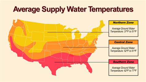 Supply Water Temperature Impact on Tankless Sizing