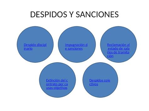 Ppt Despidos Y Sanciones Despido Disciplinario Impugnación De