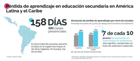 De La Virtualidad A La Presencialidad La Brecha Que Dejó La Pandemia En La Escuela Tn