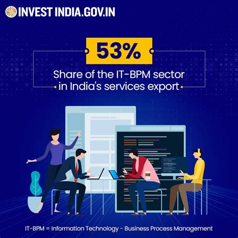 Invest India Gcc On Linkedin It Softwareservices Investindia Investinindia Digitalindia