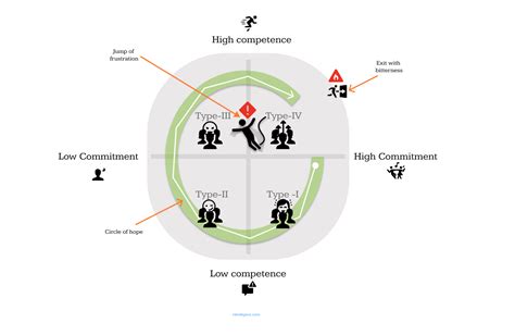 Four types of employees – Ritesh Gaur