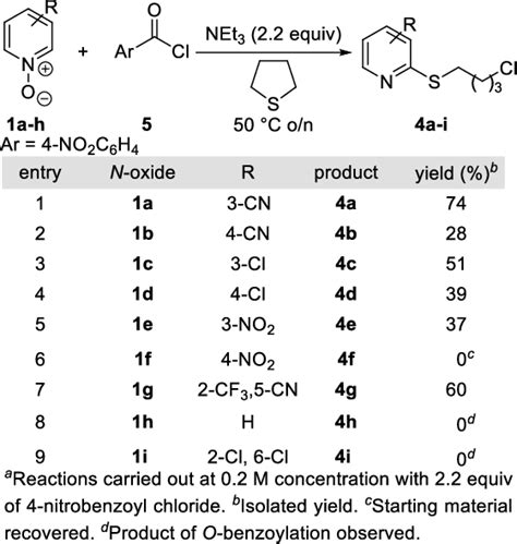 Table 2 From Regioselective Reaction Of Heterocyclic N Oxides An Acyl