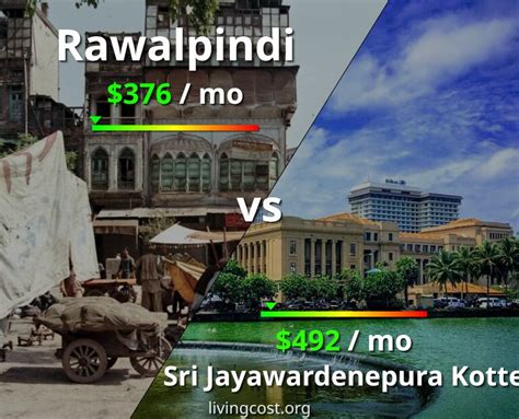 Rawalpindi Vs Sri Jayawardenepura Kotte Comparison Cost Of Living