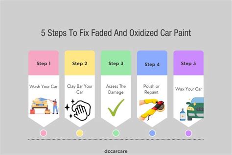 How To Fix Faded And Oxidized Car Paint Dc Car Care