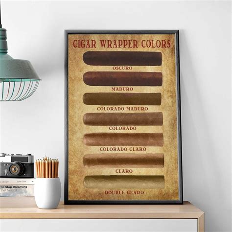 Cigar Wrapper Colors Poster, Cigar Knowledge Print, Cigar Sizes Shapes ...