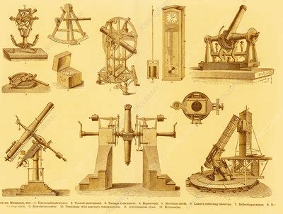 Historical Astronomy Instruments Stock Image C Science