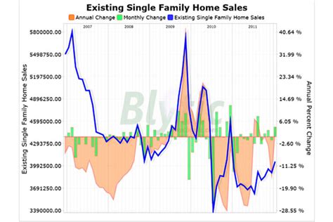 Existing home sales climb - CSMonitor.com