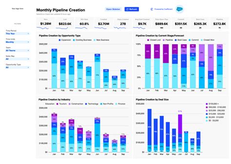 Google Sheets Pipeline Template Prntbl Concejomunicipaldechinu Gov Co