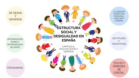 Estructura Social Y Desigualdad En EspaÑa By Cambios Sociales On Prezi