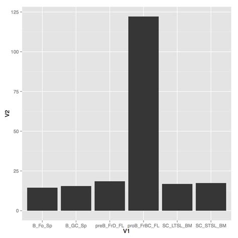 Fun Info About Ggplot Label X Axis Combination Chart Tellcode