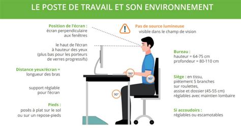 Mal De Dos Les Bonnes Pratiques Suivre Au Bureau