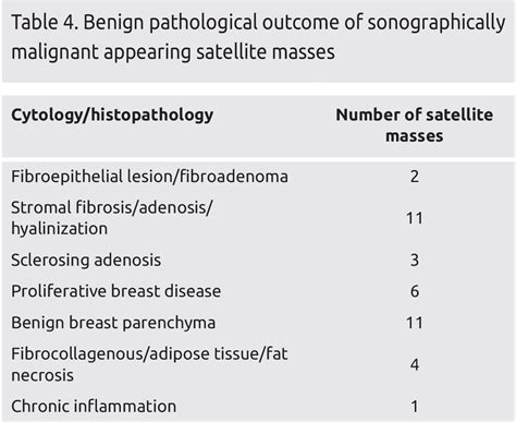 Sonographic Evaluation Of Incidental Synchronous Masses In Patients