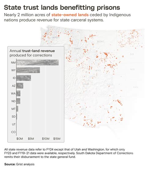 10 states fund prisons using stolen Indigenous lands | Grist