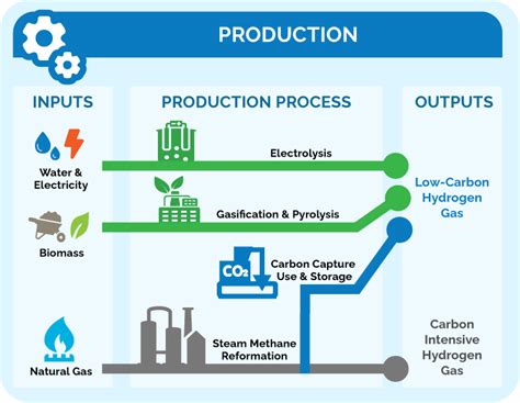 Ontarios Low Carbon Hydrogen Strategy Ontarioca