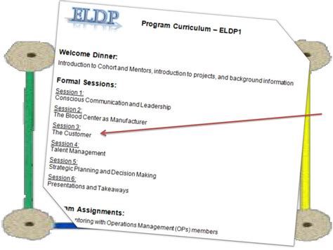 Ppt Emerging Leaders Development Program Eldp Powerpoint