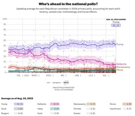 Republican debate live updates and analysis: 8 candidates are facing ...