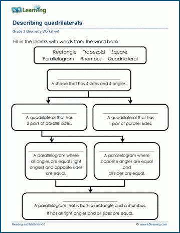 Properties Of Quadrilaterals C PDF Printable Geometry Worksheets