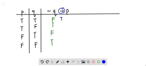 SOLVED A Complete The Following Truth Table P Q P Q P P Q B