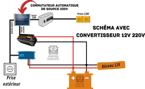 Installer L Lectricit Soi M Me Dans Un Van Ou Un Fourgon Am Nag