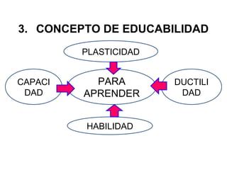 Tema Educabilidad Ppt Descarga Gratuita