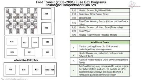 2000 Ford F450 Fuse Box Diagram