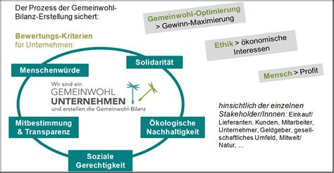 Christian Felber Gemeinwohl Ökonomie DISCORSI