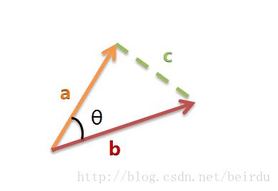 余弦的两种表示方法：边长和向量余弦定理的向量形式 Csdn博客