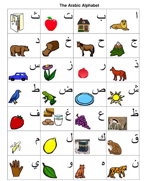 Arabic Alphabet Chart | TJ Homeschooling