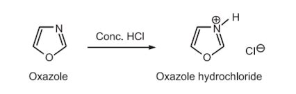 Synthesis, Reactions and Medicinal Uses of Oxazole : Pharmaguideline