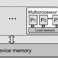 The GPU architecture model. | Download Scientific Diagram