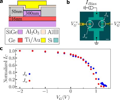 Figure 1 From From Nonreciprocal To Charge 4e Supercurrents In Ge Based