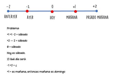 si el mañana de mañana del anteayer es sábado Qué día será el ayer del