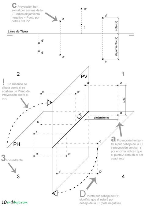 Introducción al Sistema Diédrico el punto Clases de dibujo tecnico