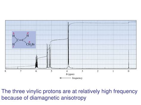 Ppt A Summarized Look Into Nmr Spectroscopy Powerpoint Presentation