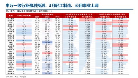 知丘 【中信建投策略】tmt成交额占比达历史高位——景气估值跟踪解析3月第4期