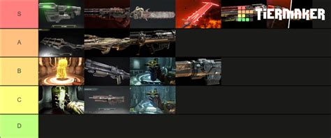 Doom Eternal Weapons List Tier List Community Rankings Tiermaker