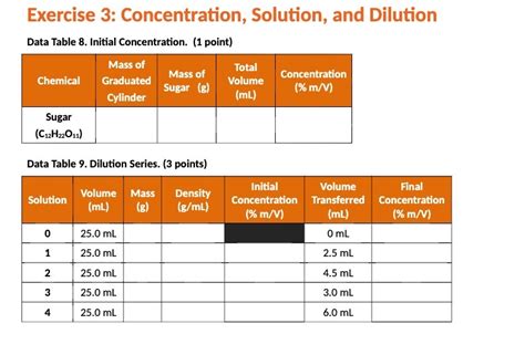 Solved Exercise 3 Concentration Solution And Dilution Data Table 8