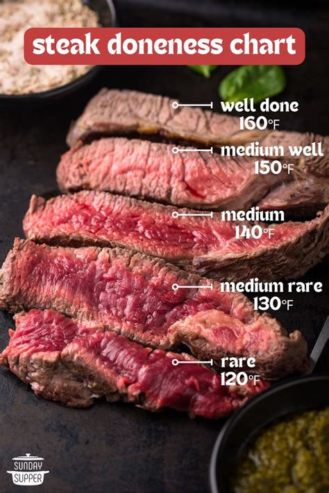 Steak Temperature Chart Recipe In How To Cook Steak Cooking