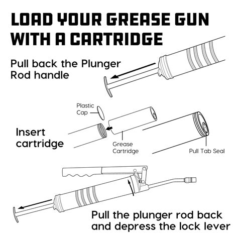 home depot grease guns 5