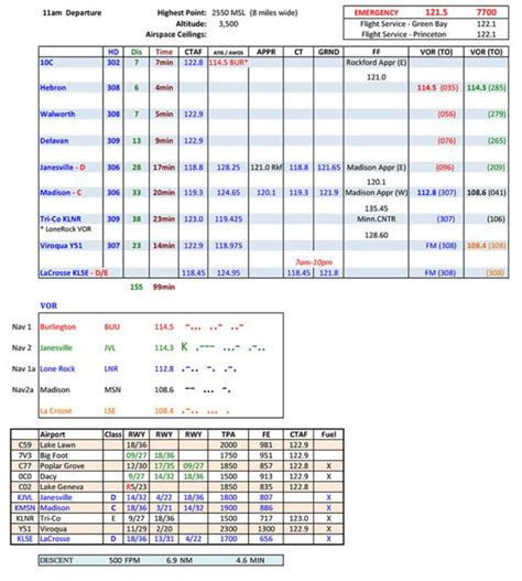 flight plans blonds  aviation