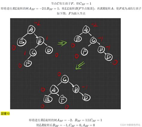 数据结构与算法 查找 define maxsize 100 CSDN博客