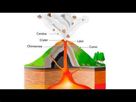 C Mo Se Forma Un Volc N Eureka Habemus Ciencia