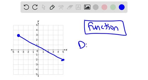 Solveddetermine Whether Or Not The Relations Indicated Represent A Function Then Determine The