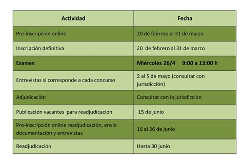 Examen Nico Cronograma Y La Incorporaci N De Buenos Aires