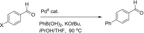 Suzuki–Miyaura cross‐coupling reactiona | Download Scientific Diagram