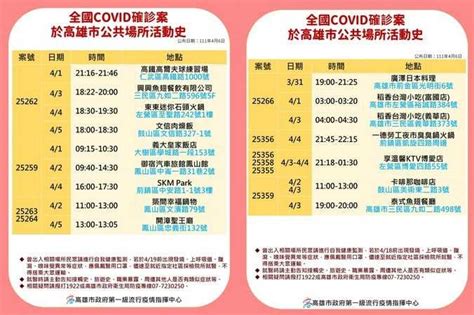 高雄本土 37「招待會館再燒22人」最新足跡曝 陳其邁：特定娛樂場所擴大採檢 生活 Ctwant