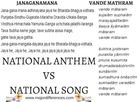 Difference Between National Anthem And National Song Of India Janaganamana Vs Vande Matharam