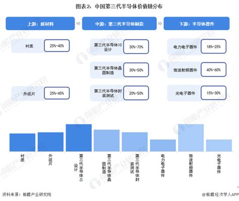 【建议收藏】重磅！2023年厦门市第三代半导体产业链全景图谱（附产业政策、产业链现状图谱、产业资源空间布局、产业链发展规划）腾讯新闻