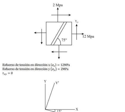 Solución completa Para el estado de esfuerzo plano que se muestra en la