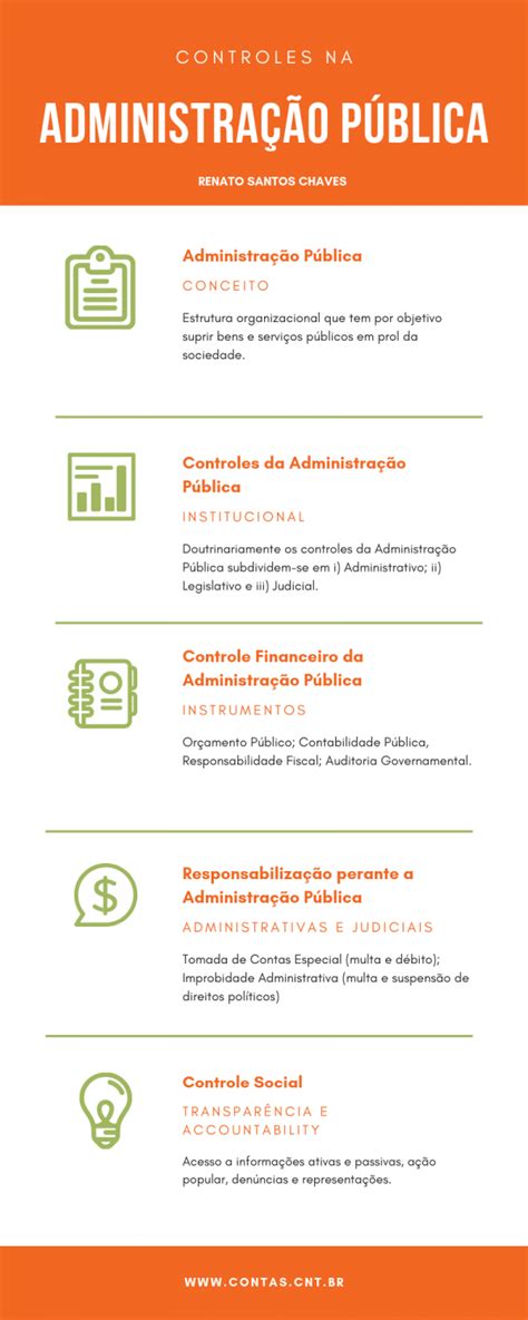 Controle Da Administracao Publica - Controles na Administração Pública Brasileira. Gestão Pública.